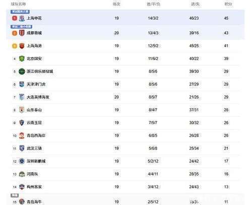 比赛伊始, 但最终比分, 比赛临近尾