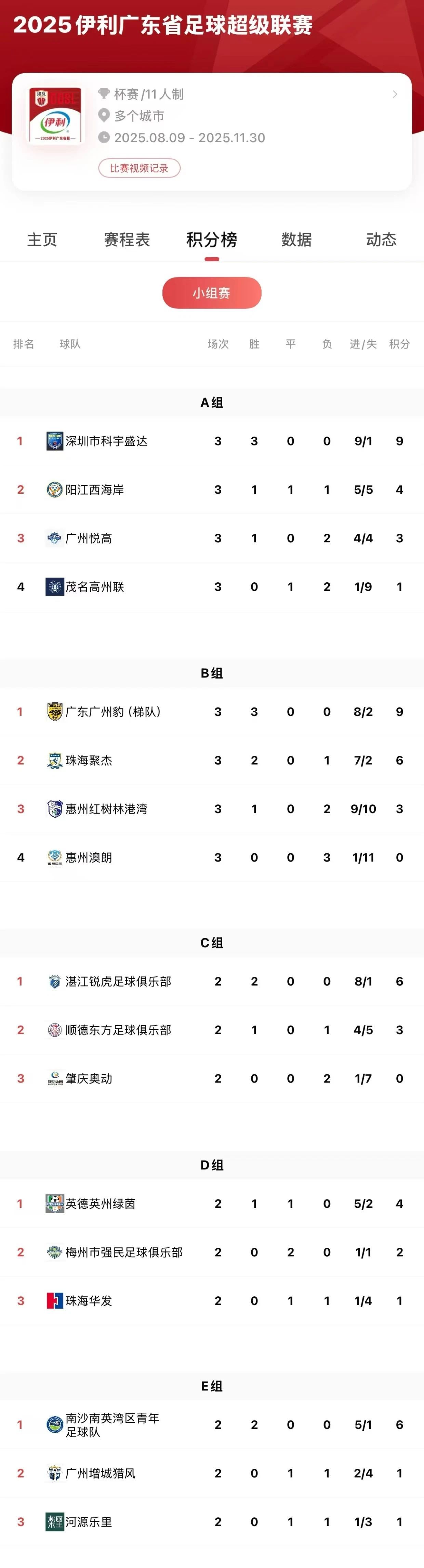 广东省超